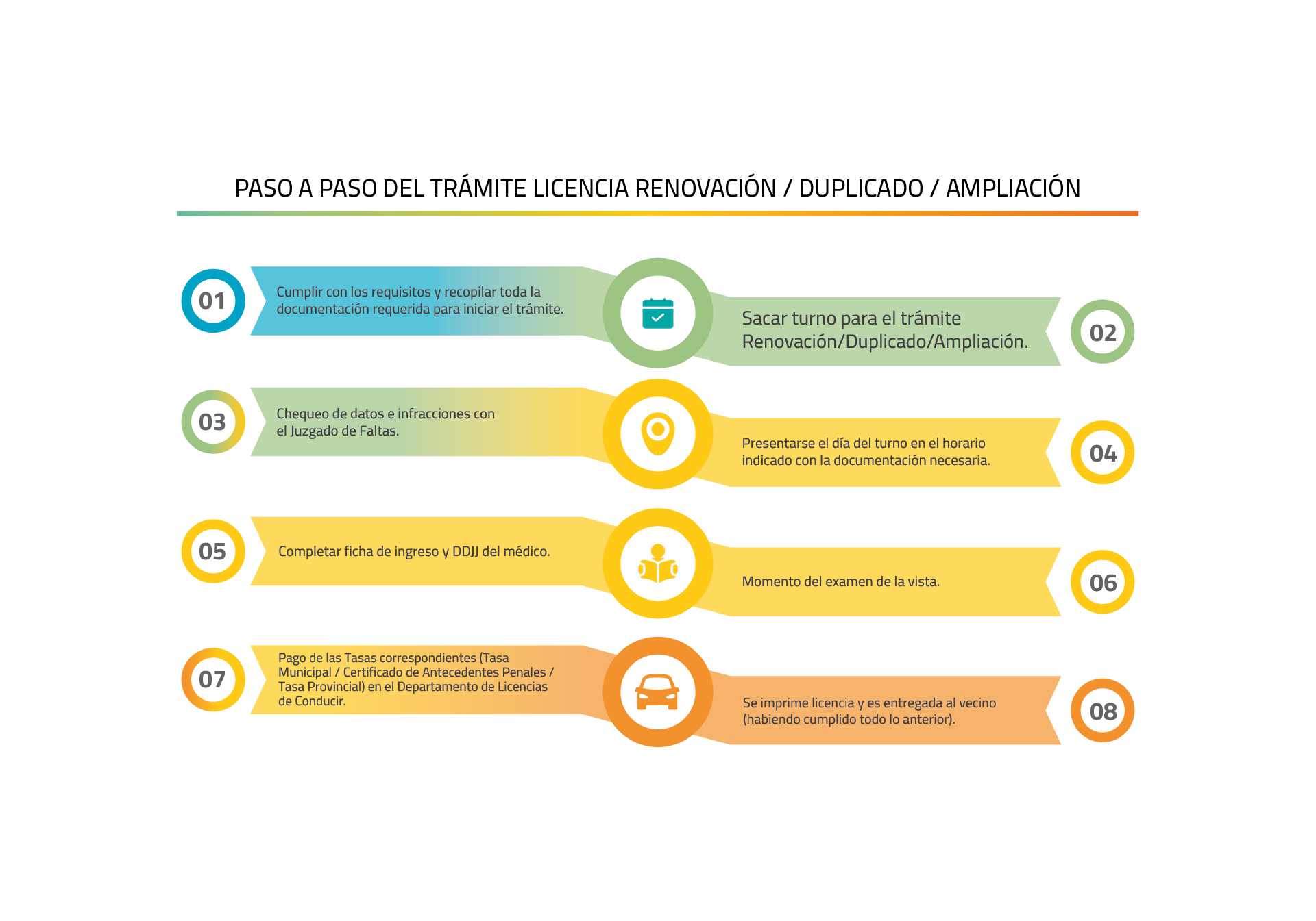 paso a paso renovacion